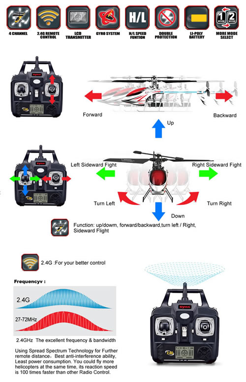 syma f3 4ch rc helicopter