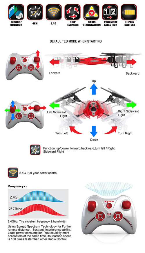 Syma X7 SPACESHIP 2.4G 4-Channel Remote Control QuadCopter (White)